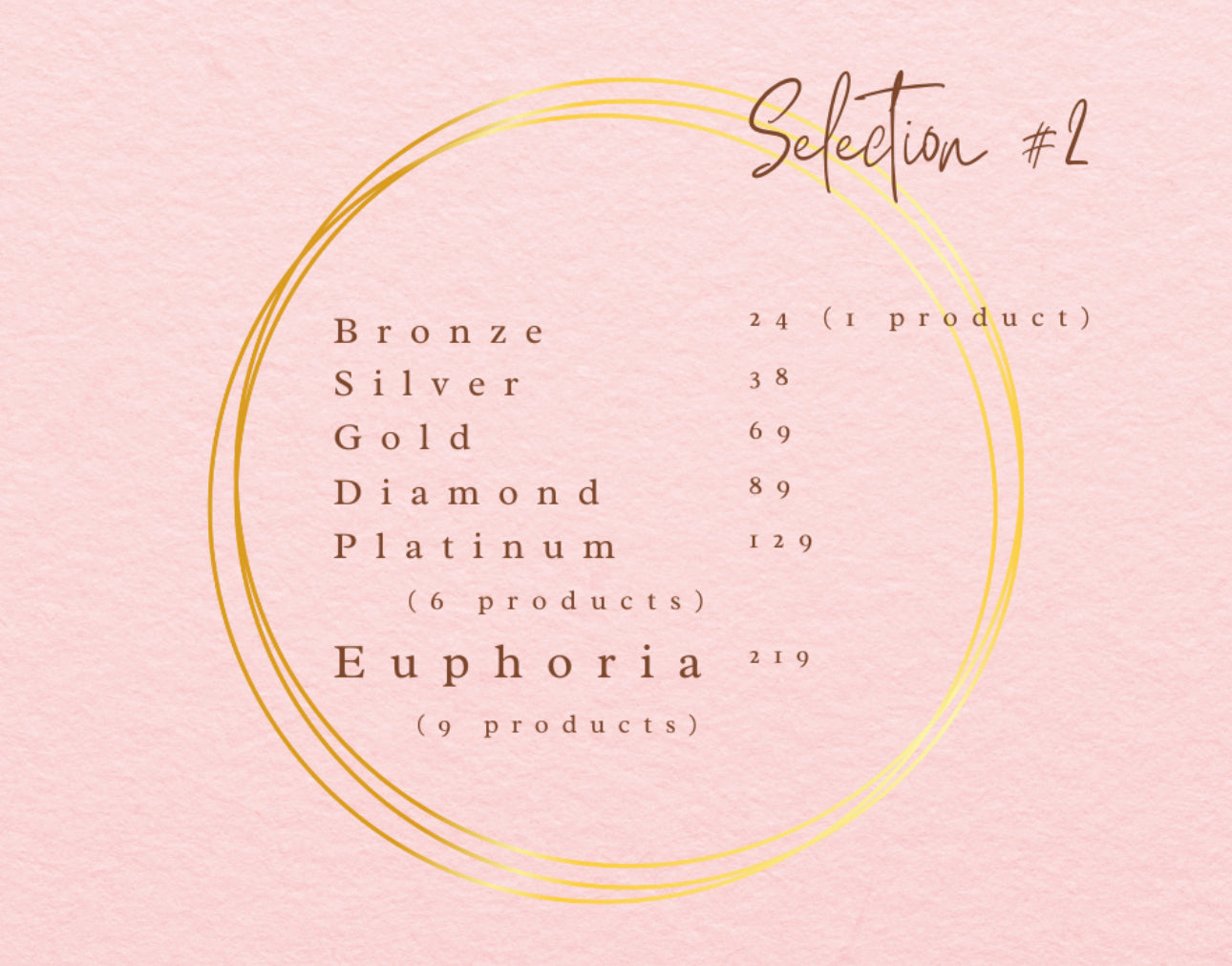 Selection 2 Mild Product Testers